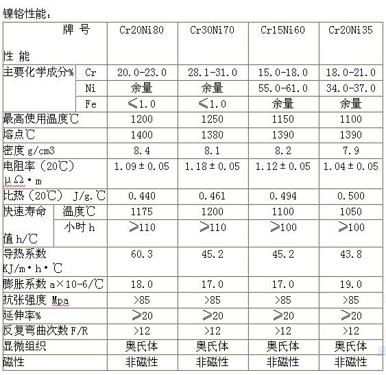 镍铬丝的性能